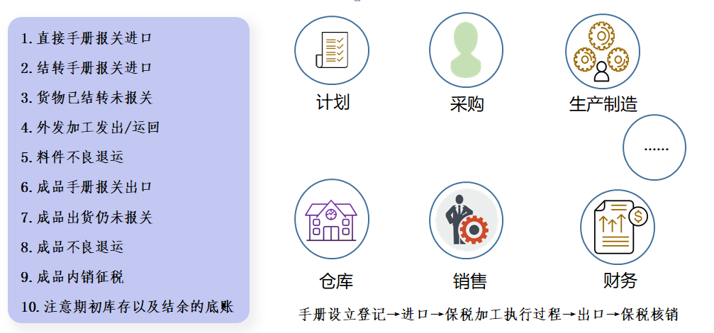 CMS-报核数据整理