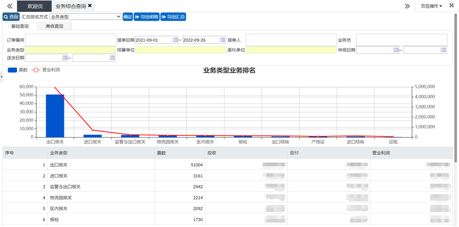 FMS-统计分析-1